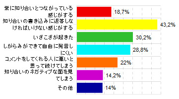 疲れる理由