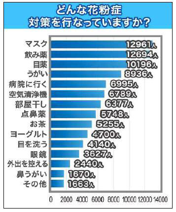 花粉症対策