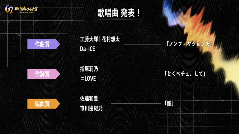 『第67回 輝く!日本レコード大賞』出演アーティスト歌唱曲（C）TBS