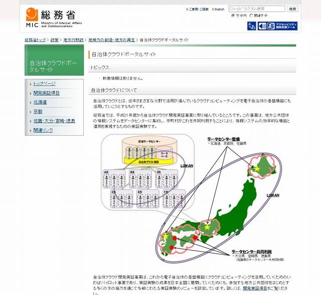 自治体クラウドポータルサイト（画像）