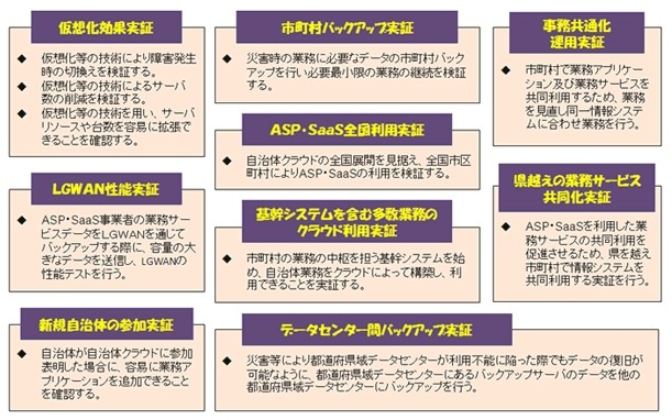 自治体クラウドの開発実証項目