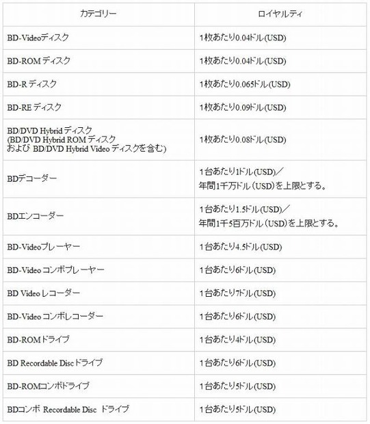 ライセンス料金一覧