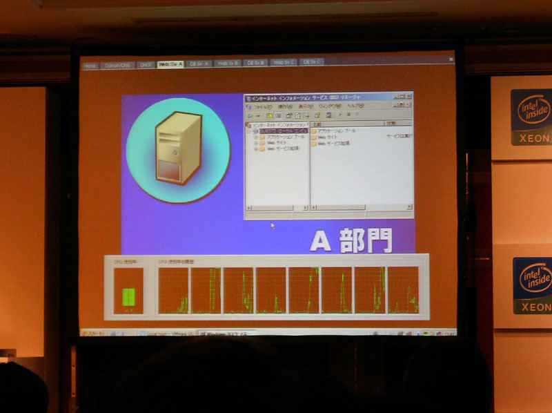 サーバ統合のデモ。1台のコンピュータ上に作られた8台の仮想サーバの負荷がグラフで表示されている。