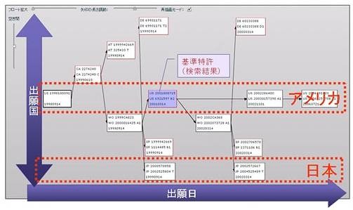 パテントファミリー／法的状況の閲覧・アラートに対応