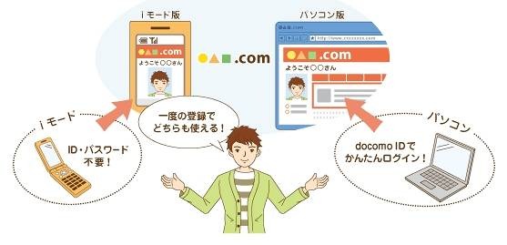 パソコン・ケータイごとの登録や利用設定が不要に