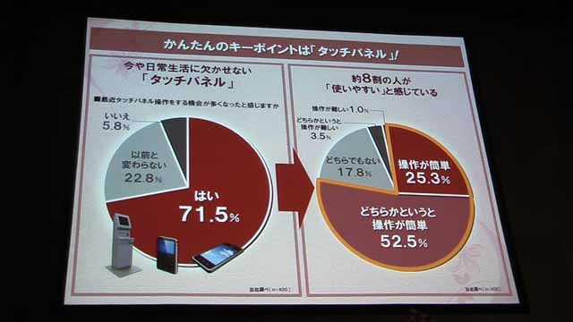 キーポイントはタッチ操作