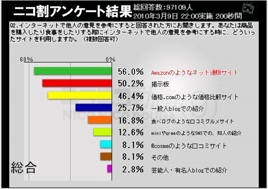 実際に参考にするサイトは？