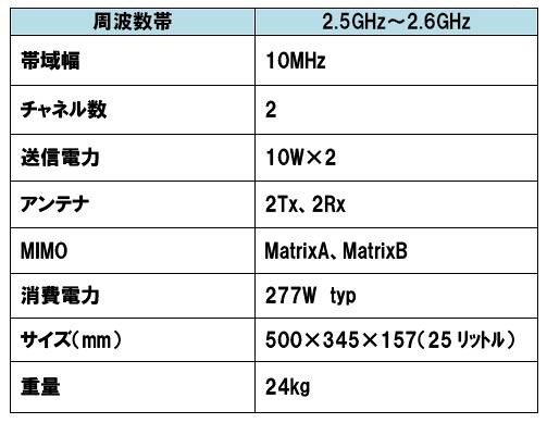 NEC製基地局設備の仕様