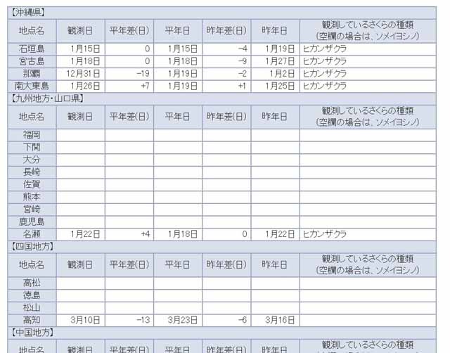 気象庁の観測