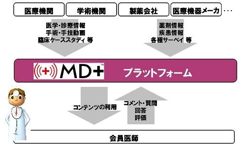 提供イメージ