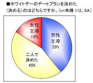 調査結果