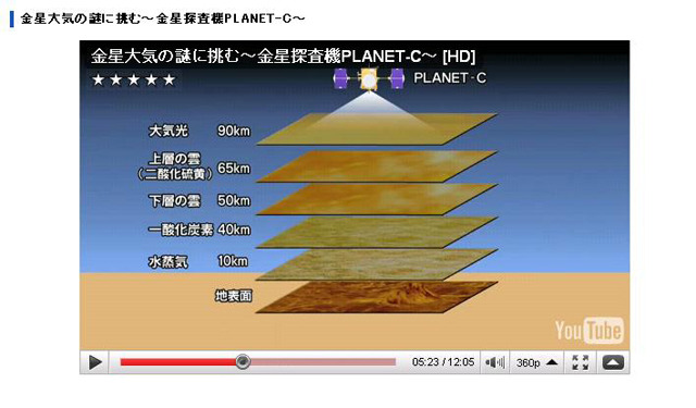 金星の大気探査の解説