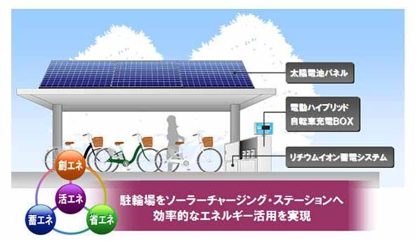 ソーラー駐輪場
