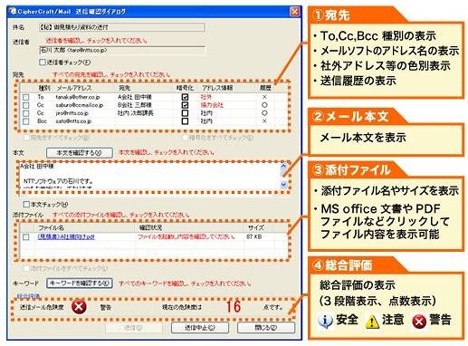 送信確認ダイアログ