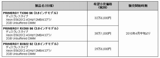 新機種の希望小売価格、および販売開始時期