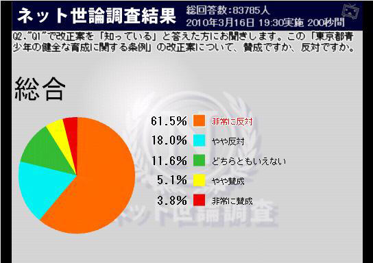 賛成か反対か