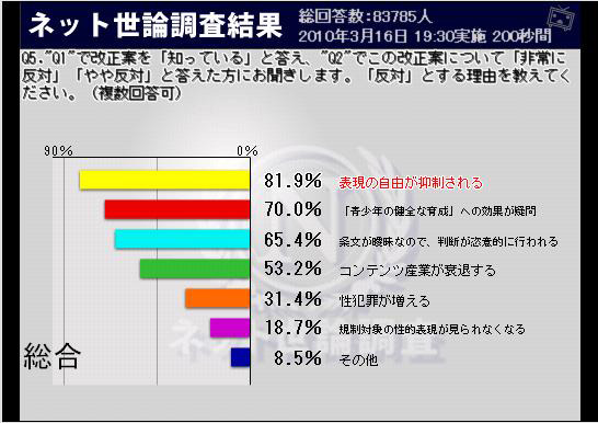 反対の理由