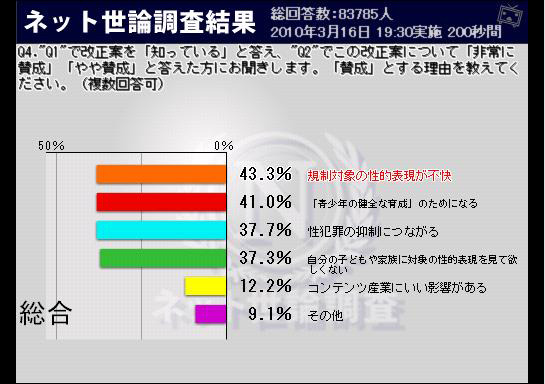 賛成の理由