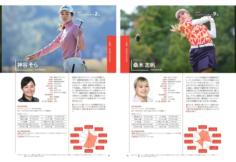 『JLPGA公式 女子プロゴルフ選手名鑑2026』（ぴあ）中面