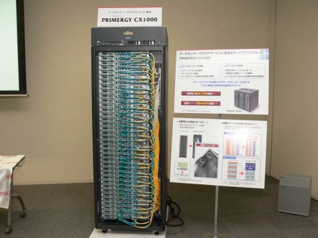 PRIMERGY CX1000。サーバは完全フロントアクセス化されているためネットワークケーブルも前面に接続されている