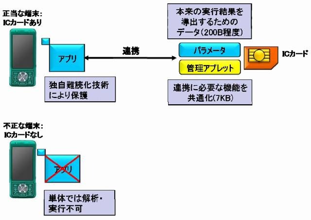 動作イメージ