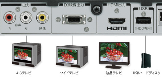 幅広いテレビに対応