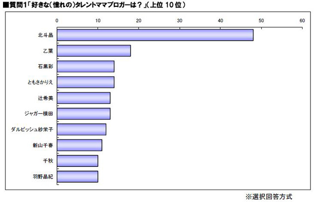 調査結果