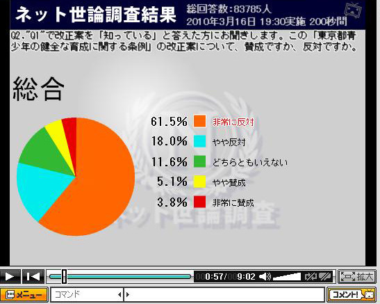 調査結果