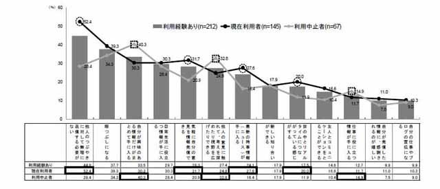 Ｔwitterなどのミニブログの利点