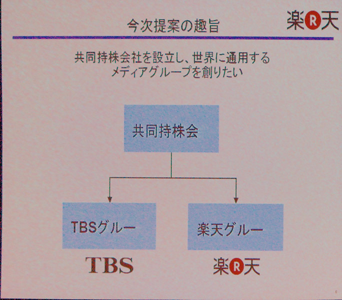 経営統合の概念図