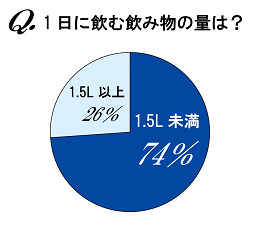 キャンペーンサイト