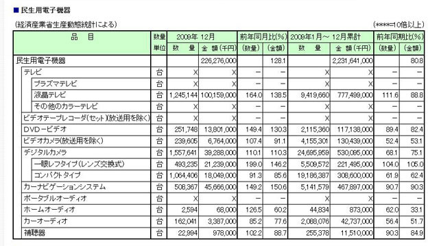 発表資料のグラフ