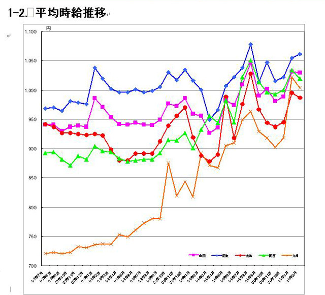 調査結果