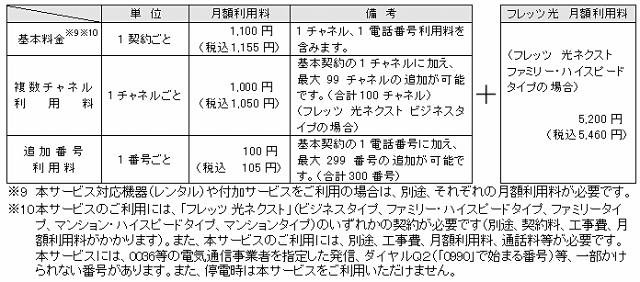 利用料金（月額利用料）