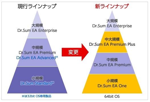 Dr.Sum EAエンジンラインナップ