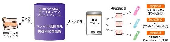 モバイルプランのイメージ