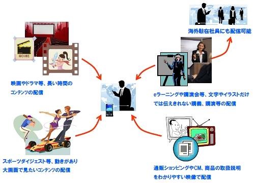 主な適用用途