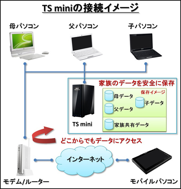 接続イメージ