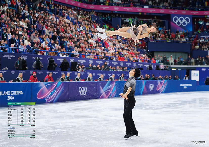 りくりゅうペア