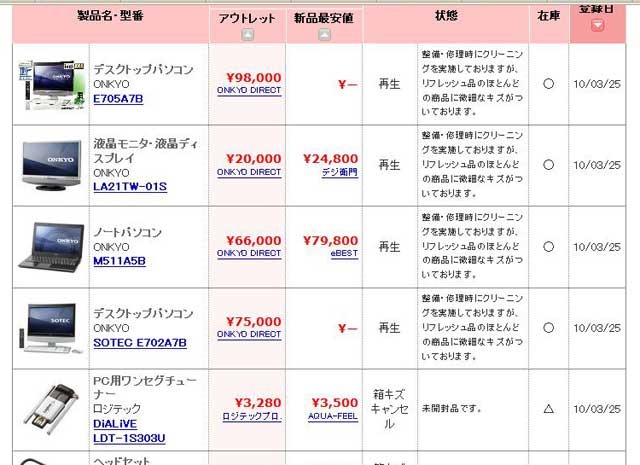 ページ内では通常新品との価格比較や状態確認も行なえる