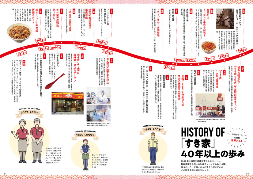 すき家 FAN BOOK（株式会社宝島社）1,210円（税込）