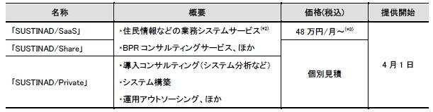 価格、ならびに提供時期