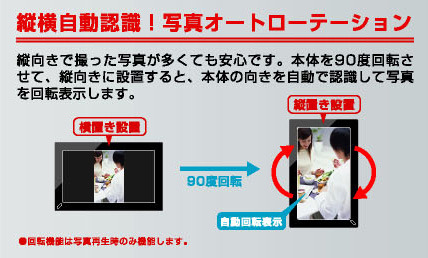 オートローテーション機能