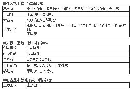 2010年3月1日から3月26日にかけて通信・通話が可能になった地下鉄駅