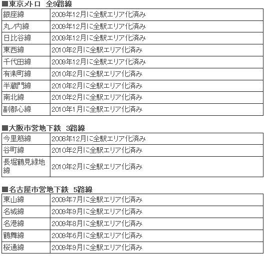 2010年2月末日までに通信・通話が可能になった路線（参考）