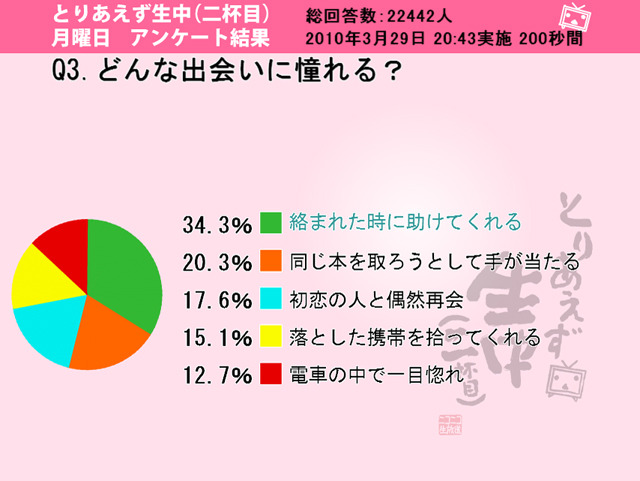 どんな出会いに憧れる？