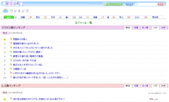 「発言小町」に投稿されたトピック