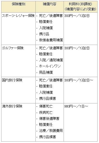 保険商品ラインナップ（サービス開始時）