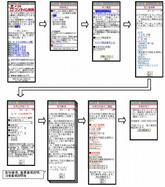申込みサイトの画面遷移例