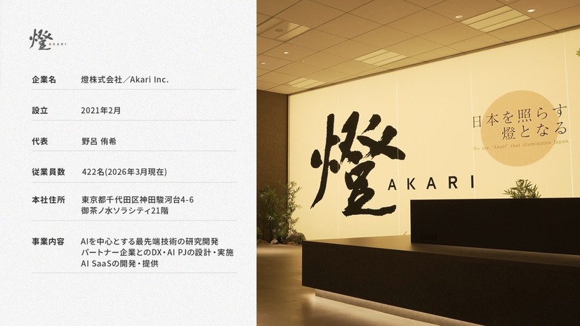 株式会社燈（※三菱電機・燈 協業に関する戦略発表会資料より）